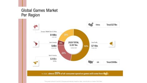 Action Plan Or Hospitality Industry Global Games Market Per Region Designs PDF