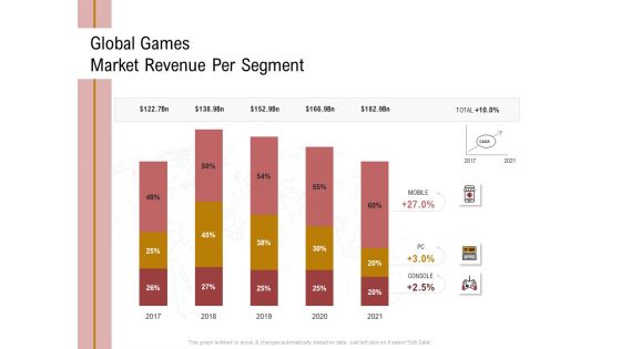 Action Plan Or Hospitality Industry Global Games Market Revenue Per Segment Brochure PDF