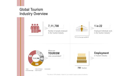 Action Plan Or Hospitality Industry Global Tourism Industry Overview Topics PDF Action Plan Or Hospitality Industry Global Tourism Industry Overview Topics PDF