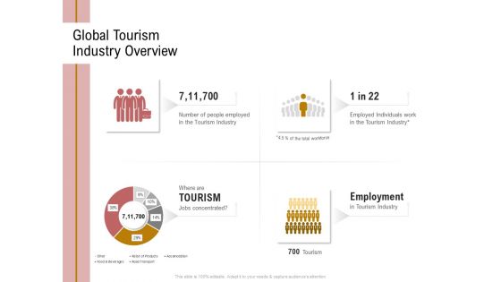 Action Plan Or Hospitality Industry Global Tourism Industry Overview Topics PDF