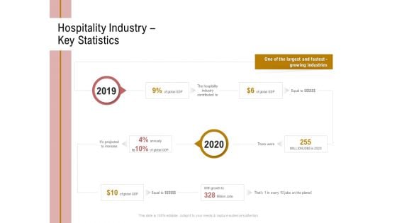 Action Plan Or Hospitality Industry Hospitality Industry Key Statistics Information PDF