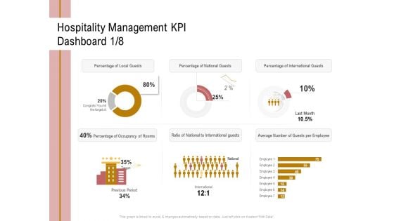 Action Plan Or Hospitality Industry Hospitality Management KPI Dashboard Average Template PDF