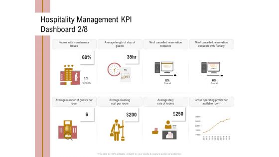 Action Plan Or Hospitality Industry Hospitality Management KPI Dashboard Cost Structure PDF