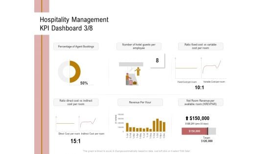 Action Plan Or Hospitality Industry Hospitality Management KPI Dashboard Direct Summary PDF