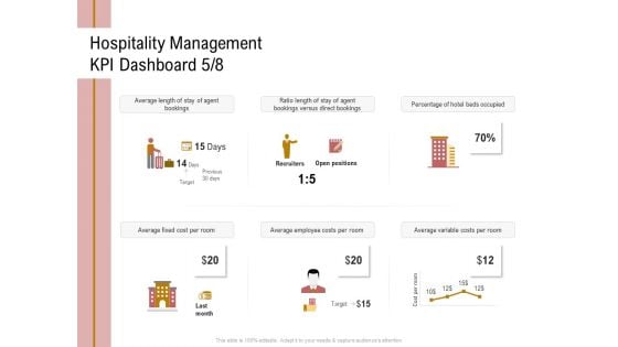 Action Plan Or Hospitality Industry Hospitality Management KPI Dashboard Fixed Formats PDF Action Plan Or Hospitality Industry Hospitality Management KPI Dashboard Fixed Formats PDF