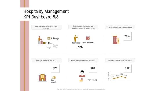 Action Plan Or Hospitality Industry Hospitality Management KPI Dashboard Fixed Formats PDF