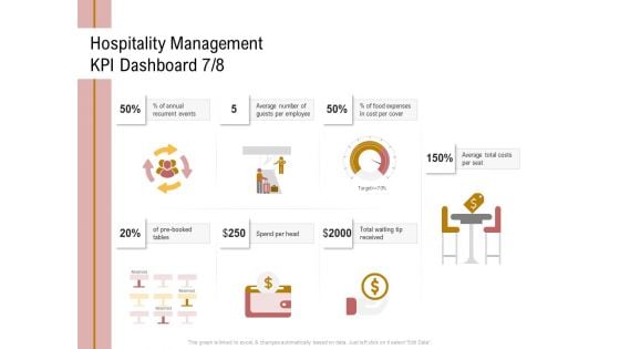 Action Plan Or Hospitality Industry Hospitality Management KPI Dashboard Number Mockup PDF