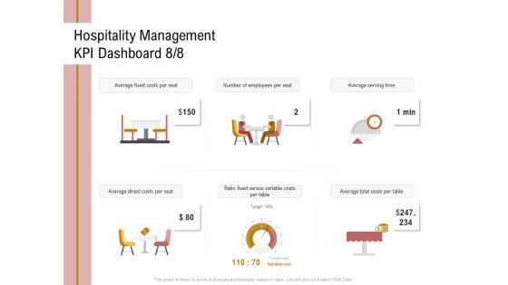 Action Plan Or Hospitality Industry Hospitality Management KPI Dashboard Per Graphics PDF