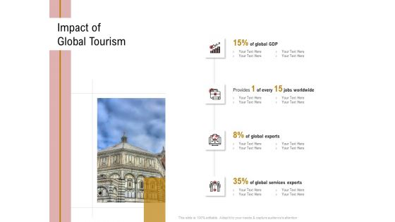 Action Plan Or Hospitality Industry Impact Of Global Tourism Themes PDF