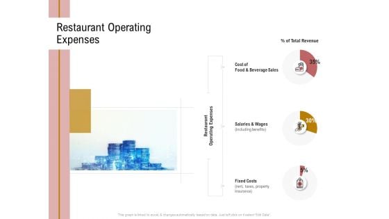 Action Plan Or Hospitality Industry Restaurant Operating Expenses Demonstration PDF