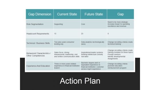 Action Plan Ppt PowerPoint Presentation Inspiration Graphics Download