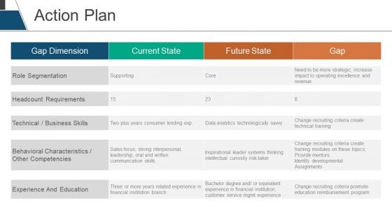 Action Plan Ppt PowerPoint Presentation Outline Example