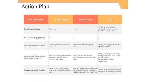 Action Plan Ppt PowerPoint Presentation Show Inspiration