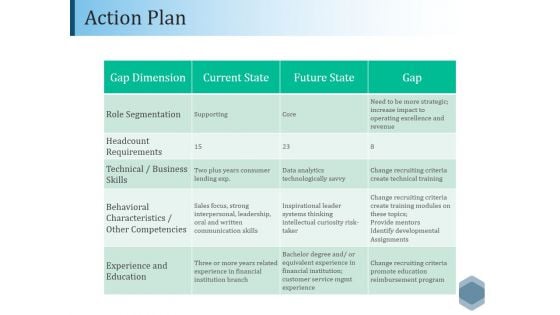Action Plan Ppt PowerPoint Presentation Styles Rules