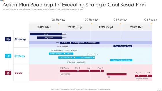 Action Plan Roadmap For Executing Strategic Goal Based Plan Demonstration PDF