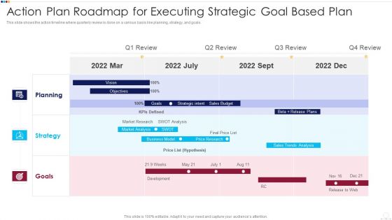 Action Plan Roadmap For Executing Strategic Goal Based Plan Demonstration PDF Action Plan Roadmap For Executing Strategic Goal Based Plan Demonstration PDF
