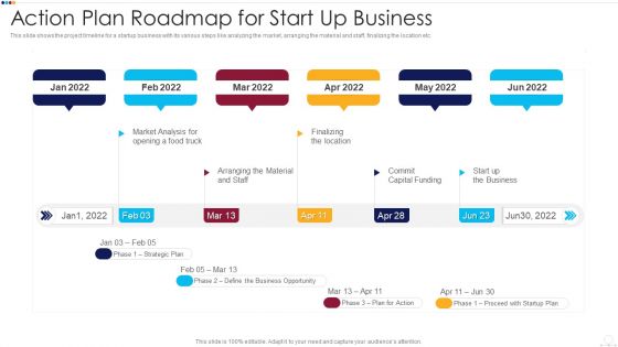 Action Plan Roadmap For Start Up Business Inspiration PDF