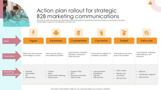 Action Plan Rollout For Strategic B2B Marketing Communications Inspiration PDF