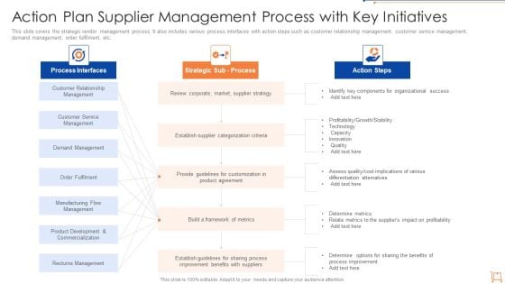 Action Plan Supplier Management Process With Key Initiatives Designs PDF