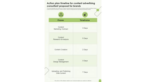 Action Plan Timeline For Content Advertising Consultant For Brands One Pager Sample Example Document