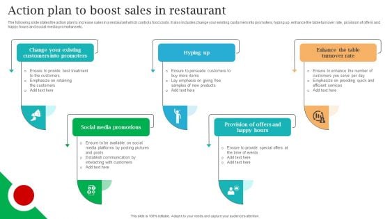 Action Plan To Boost Sales In Restaurant Background PDF