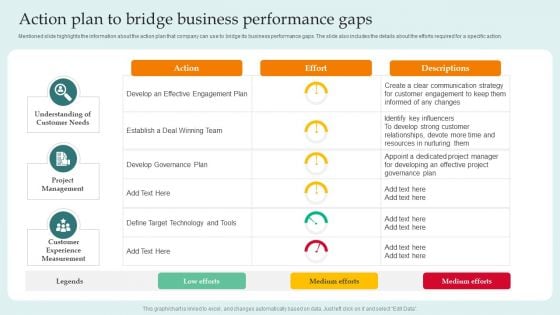 Action Plan To Bridge Business Performance Gaps Guide For Successful Merger And Acquisition Summary PDF