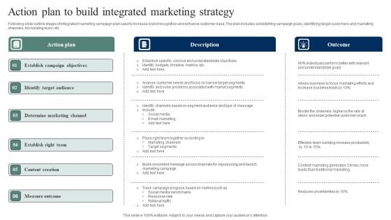 Action Plan To Build Integrated Marketing Strategy Topics PDF