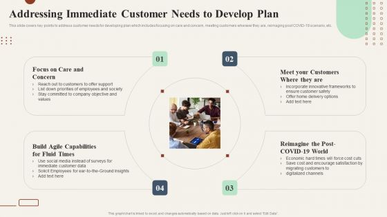 Action Plan To Enhance Addressing Immediate Customer Needs To Develop Plan Template PDF