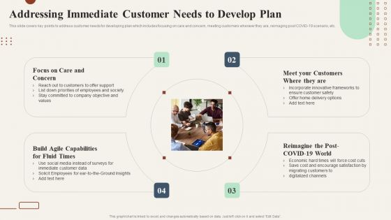 Action Plan To Enhance Addressing Immediate Customer Needs To Develop Plan Template PDF Action Plan To Enhance Addressing Immediate Customer Needs To Develop Plan Template PDF