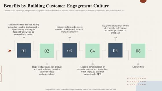 Action Plan To Enhance Benefits By Building Customer Engagement Culture Clipart PDF Action Plan To Enhance Benefits By Building Customer Engagement Culture Clipart PDF