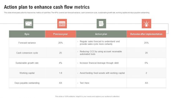 Action Plan To Enhance Cash Flow Metrics Ppt Show Maker PDF