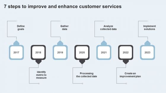 Action Plan To Enhance Client Service 7 Steps To Improve And Enhance Customer Services Guidelines PDF