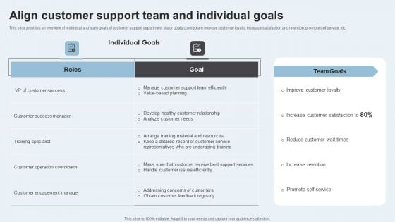 Action Plan To Enhance Client Service Align Customer Support Team And Individual Goals Microsoft PDF