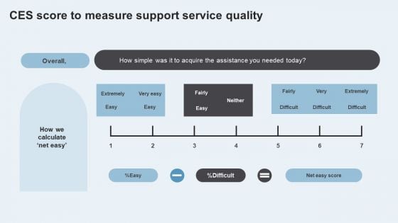 Action Plan To Enhance Client Service CES Score To Measure Support Service Quality Information PDF