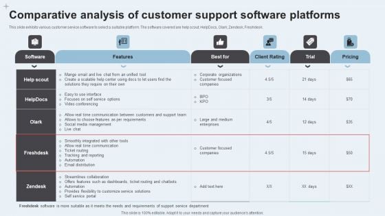 Action Plan To Enhance Client Service Comparative Analysis Customer Support Software Structure PDF