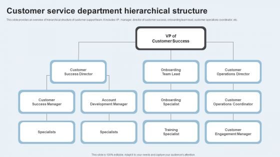 Action Plan To Enhance Client Service Customer Service Department Hierarchical Structure Portrait PDF Action Plan To Enhance Client Service Customer Service Department Hierarchical Structure Portrait PDF