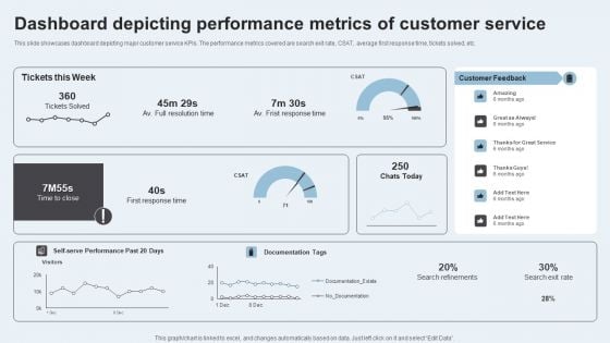 Action Plan To Enhance Client Service Dashboard Depicting Performance Metrics Sample PDF