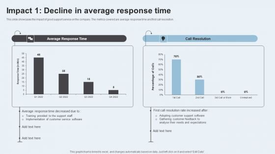 Action Plan To Enhance Client Service Impact 1 Decline In Average Response Time Rules PDF