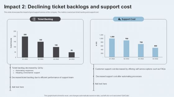 Action Plan To Enhance Client Service Impact 2 Declining Ticket Backlogs Microsoft PDF