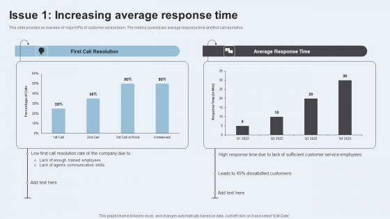 Action Plan To Enhance Client Service Issue 1 Increasing Average Response Time Ideas PDF