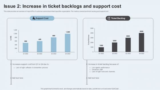 Action Plan To Enhance Client Service Issue 2 Increase In Ticket Backlogs Support Introduction PDF