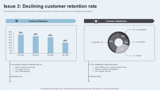 Action Plan To Enhance Client Service Issue 3 Declining Customer Retention Rate Guidelines PDF