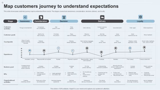 Action Plan To Enhance Client Service Map Customers Journey Understand Expectations Topics PDF