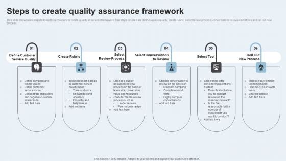 Action Plan To Enhance Client Service Steps To Create Quality Assurance Framework Themes PDF