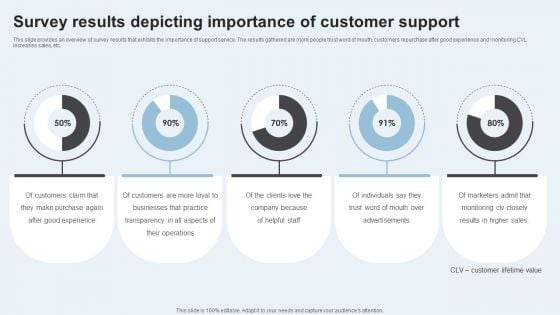 Action Plan To Enhance Client Service Survey Results Depicting Importance Background PDF