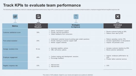 Action Plan To Enhance Client Service Track Kpis To Evaluate Team Performance Download PDF
