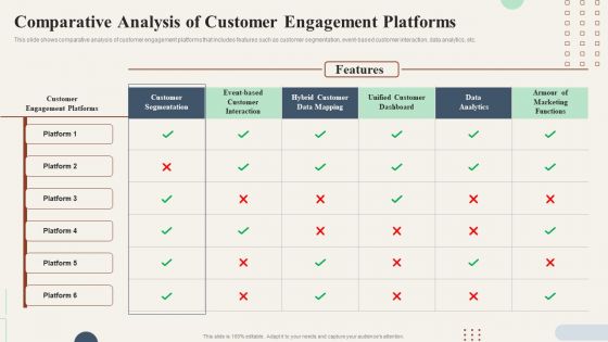 Action Plan To Enhance Comparative Analysis Of Customer Engagement Platforms Themes PDF