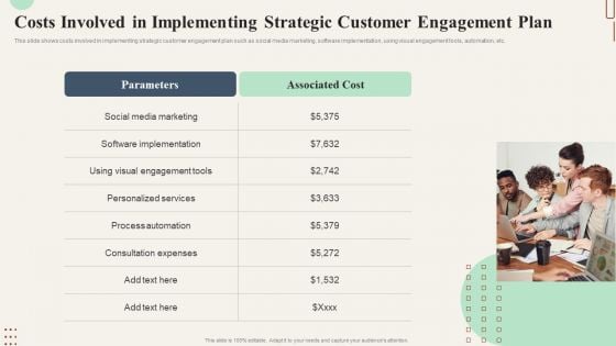 Action Plan To Enhance Costs Involved In Implementing Strategic Customer Download PDF