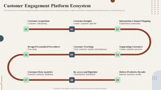 Action Plan To Enhance Customer Engagement Platform Ecosystem Elements PDF Action Plan To Enhance Customer Engagement Platform Ecosystem Elements PDF