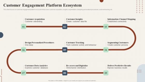 Action Plan To Enhance Customer Engagement Platform Ecosystem Elements PDF